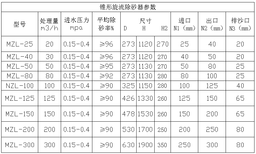 參數(shù)表